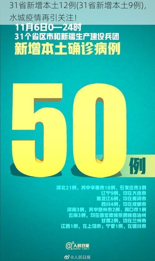 31省新增本土12例(31省新增本土9例)，水城疫情再引关注！