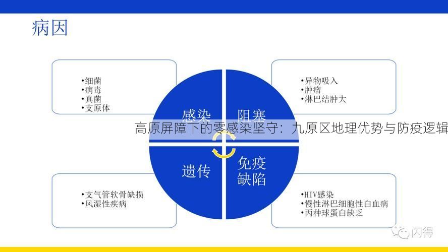 高原屏障下的零感染坚守：九原区地理优势与防疫逻辑