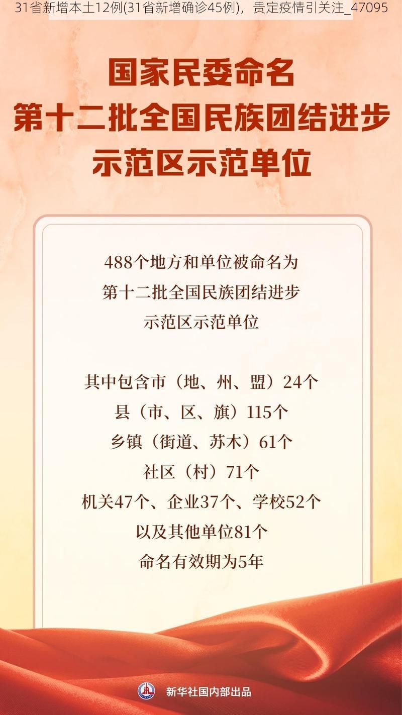 31省新增本土12例(31省新增确诊45例)，贵定疫情引关注_47095