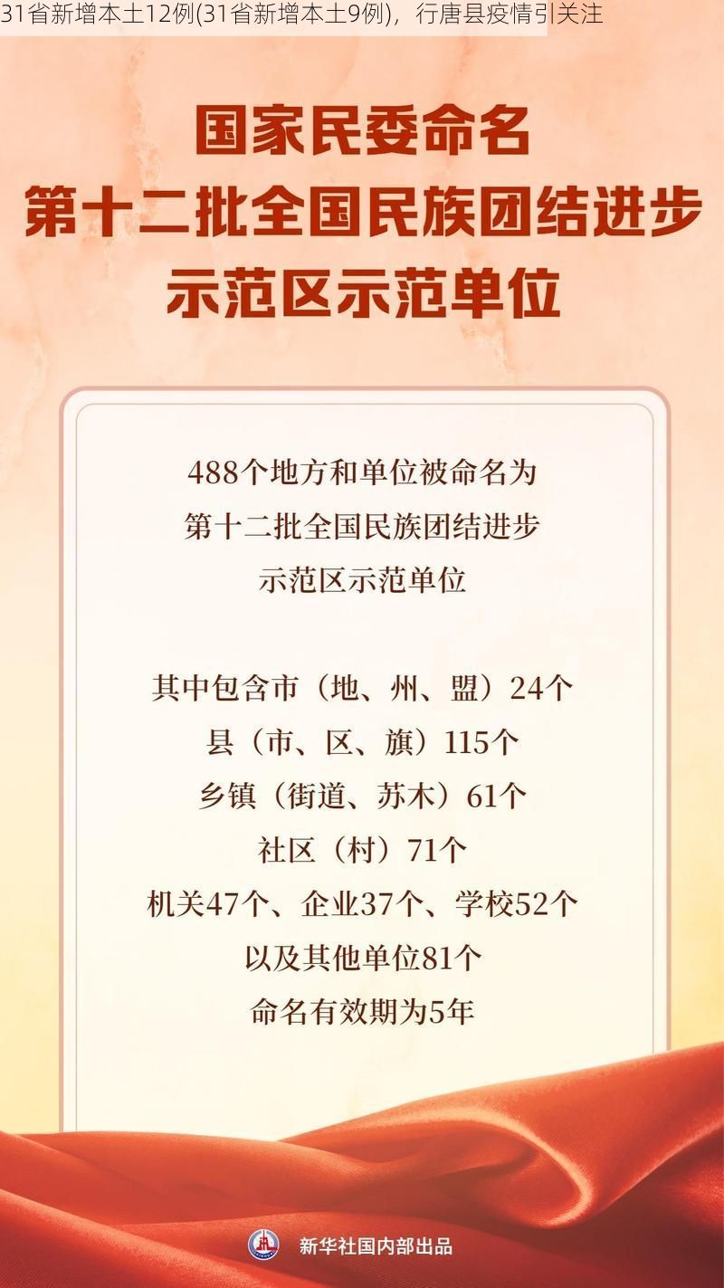 31省新增本土12例(31省新增本土9例)，行唐县疫情引关注