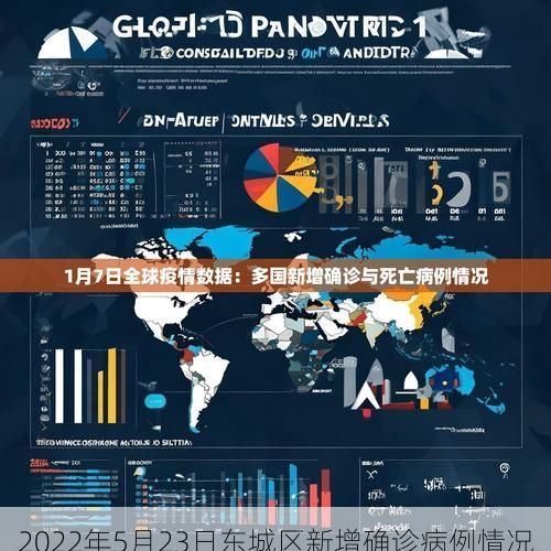 2022年5月23日东城区新增确诊病例情况
