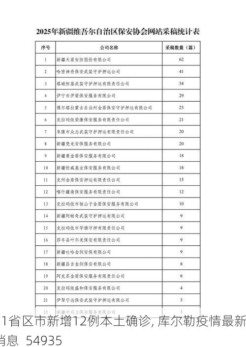31省区市新增12例本土确诊, 库尔勒疫情最新消息_54935