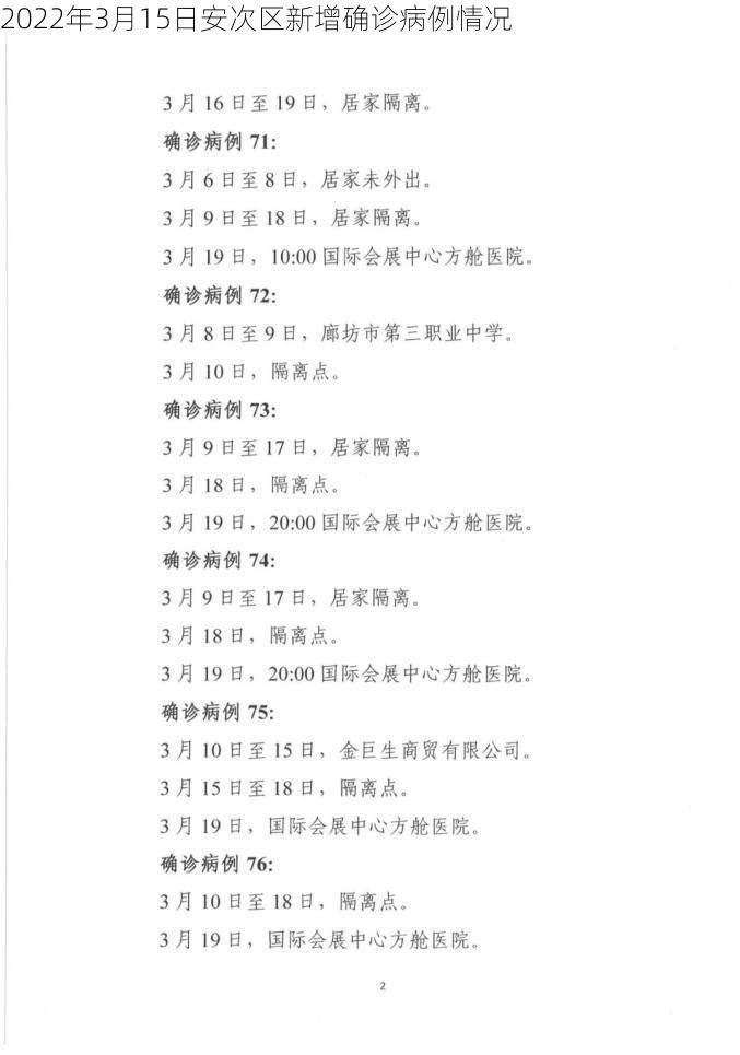2022年3月15日安次区新增确诊病例情况