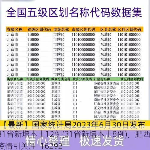 31省新增本土12例(31省新增本土8例)，肥西疫情引关注_16292