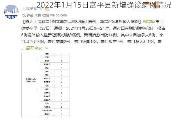 2022年1月15日富平县新增确诊病例情况