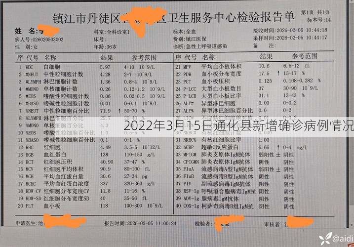 2022年3月15日通化县新增确诊病例情况