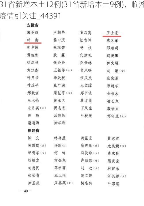 31省新增本土12例(31省新增本土9例)，临湘疫情引关注_44391