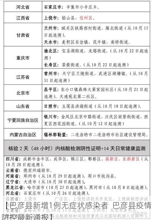 【巴彦县新增1例无症状感染者  巴彦县疫情防控最新通报】