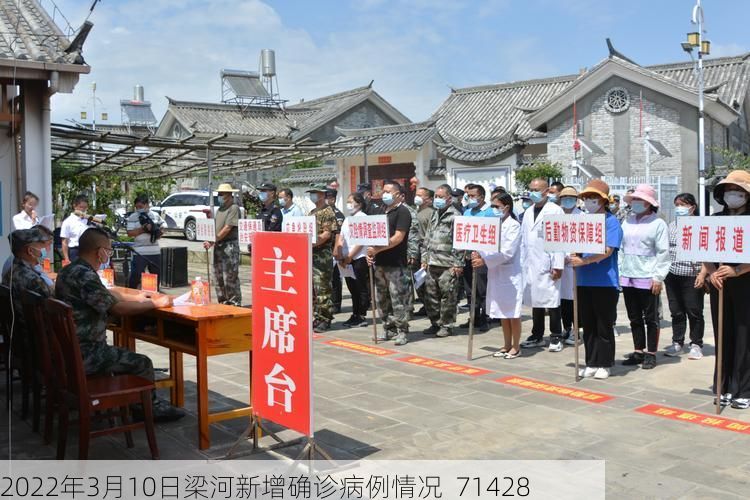 2022年3月10日梁河新增确诊病例情况_71428
