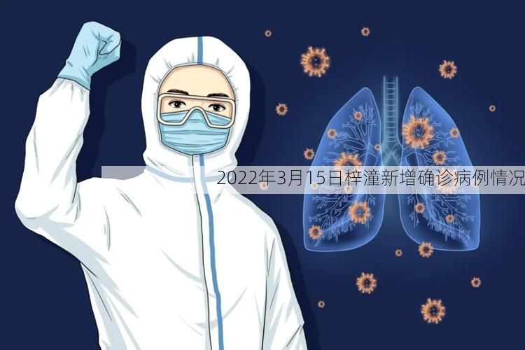 2022年3月15日梓潼新增确诊病例情况