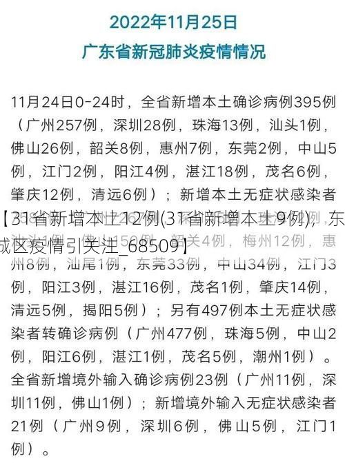 【31省新增本土12例(31省新增本土9例)，东城区疫情引关注_68509】