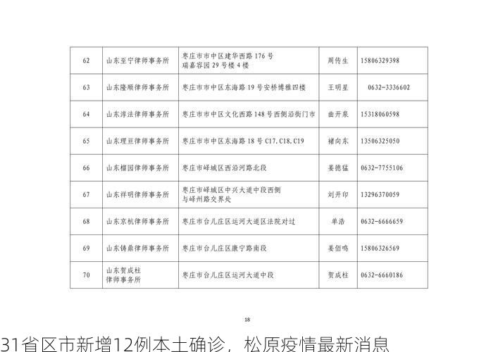 31省区市新增12例本土确诊，松原疫情最新消息