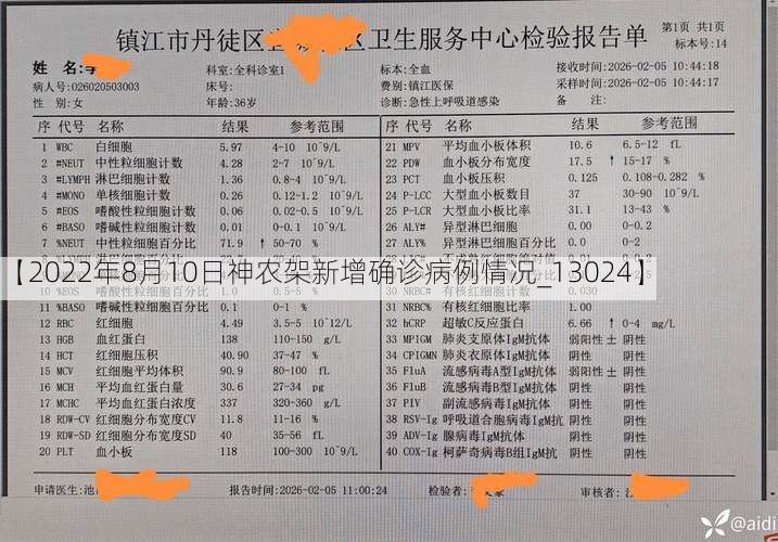 【2022年8月10日神农架新增确诊病例情况_13024】