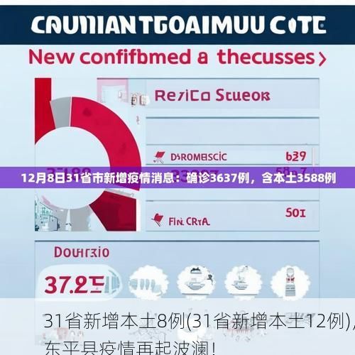 31省新增本土8例(31省新增本土12例)，东平县疫情再起波澜！