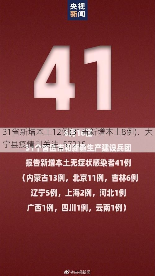 31省新增本土12例(31省新增本土8例)，大宁县疫情引关注_57215