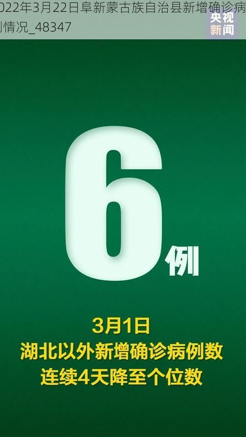 2022年3月22日阜新蒙古族自治县新增确诊病例情况_48347