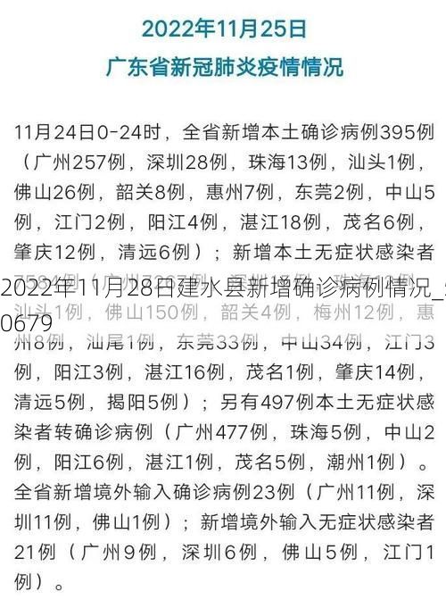 2022年11月28日建水县新增确诊病例情况_50679