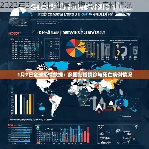 2022年3月16日汕尾新增确诊病例情况