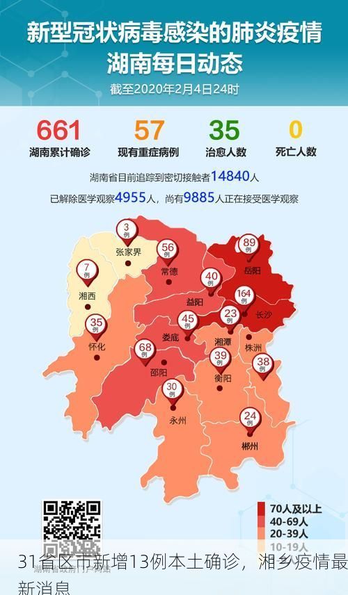 31省区市新增13例本土确诊，湘乡疫情最新消息