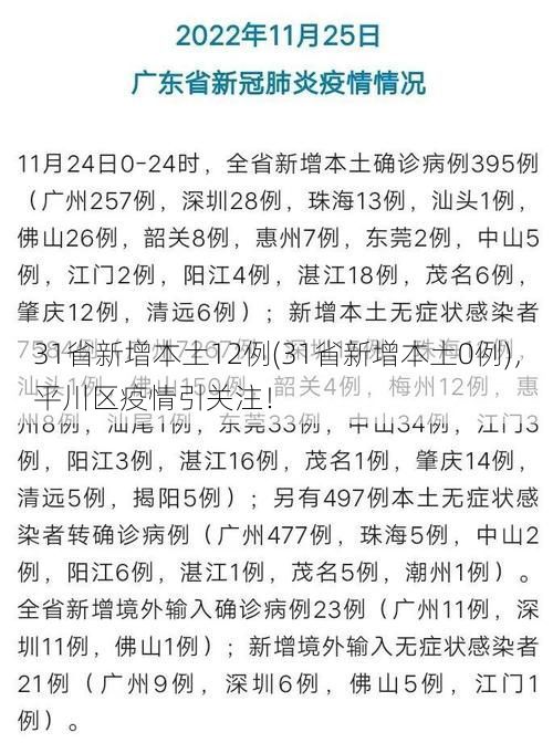 31省新增本土12例(31省新增本土0例)，平川区疫情引关注！