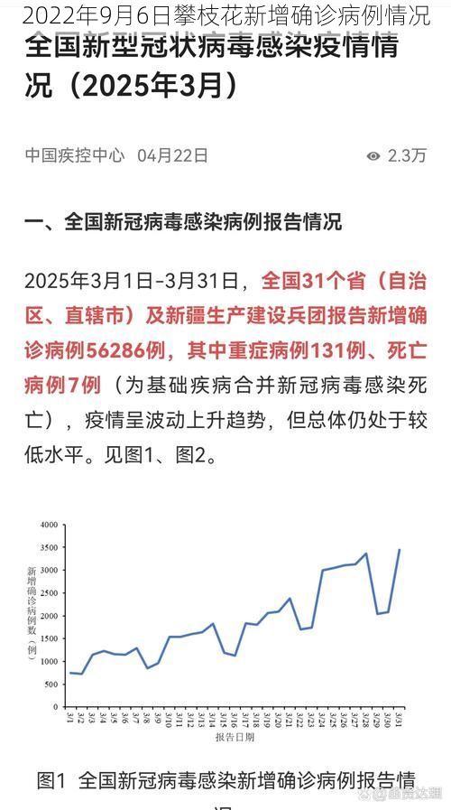 2022年9月6日攀枝花新增确诊病例情况