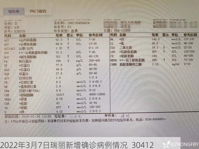 2022年3月7日瑞丽新增确诊病例情况_30412