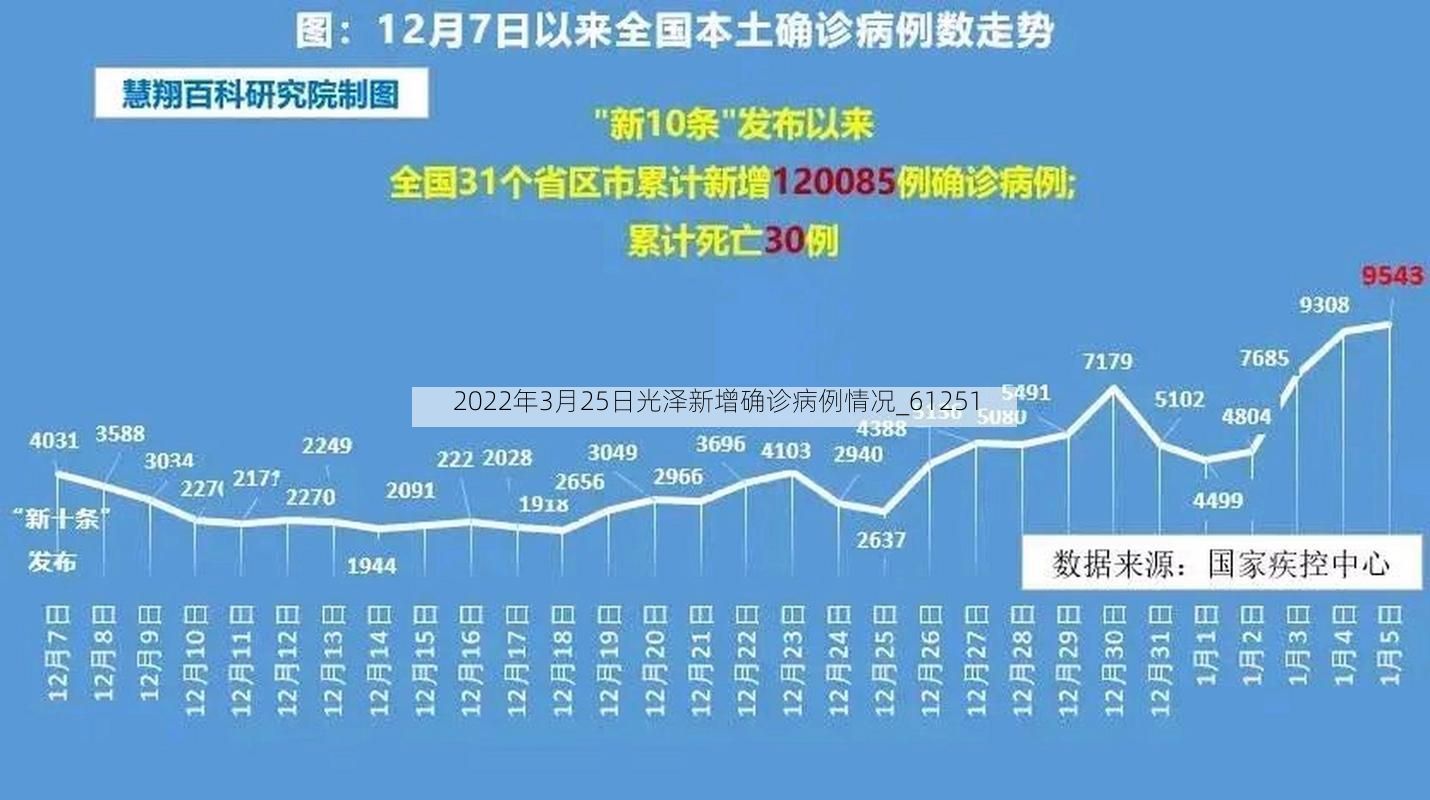 2022年3月25日光泽新增确诊病例情况_61251