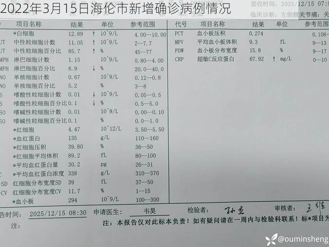 2022年3月15日海伦市新增确诊病例情况