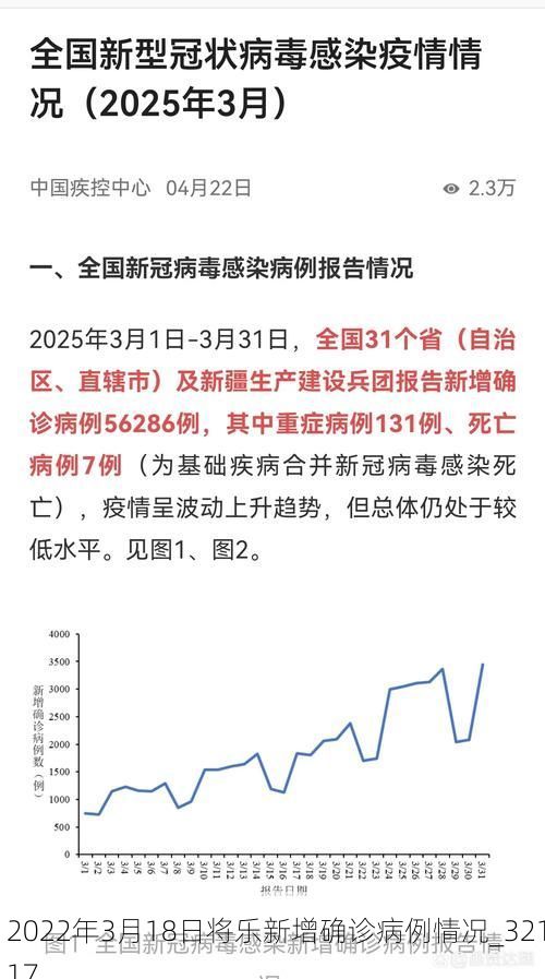 2022年3月18日将乐新增确诊病例情况_32117