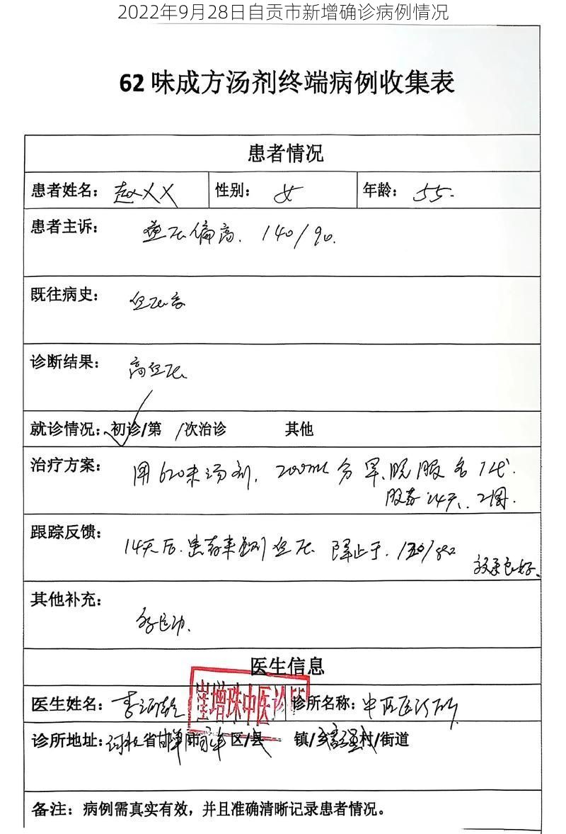 2022年9月28日自贡市新增确诊病例情况