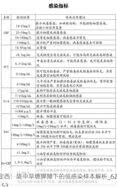 定西：陇中旱塬屏障下的低感染样本解析_62153