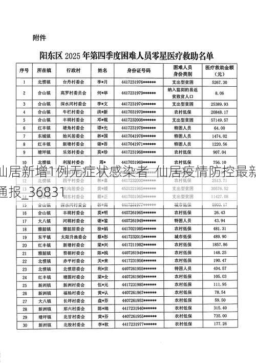 仙居新增1例无症状感染者  仙居疫情防控最新通报_36831