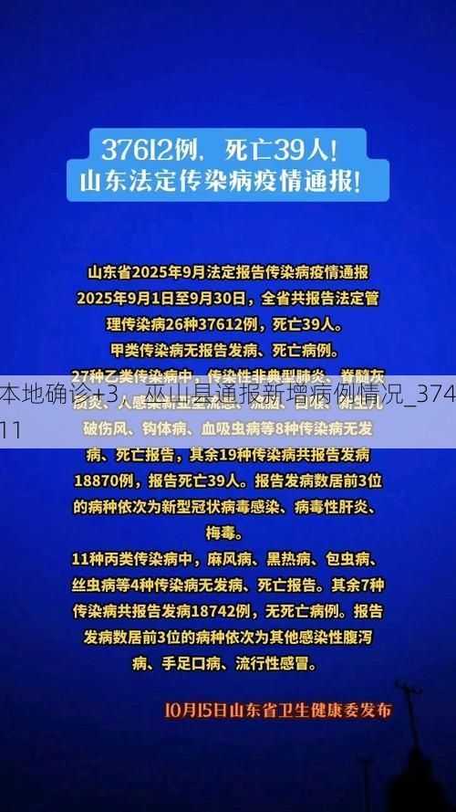 本地确诊+3，巫山县通报新增病例情况_37411