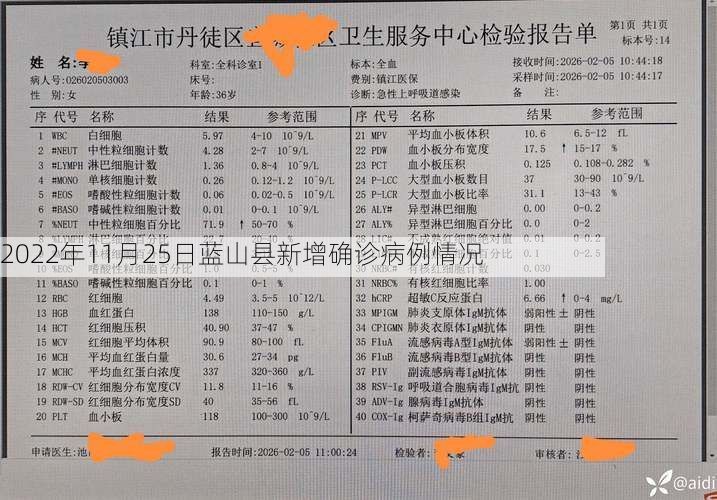 2022年11月25日蓝山县新增确诊病例情况