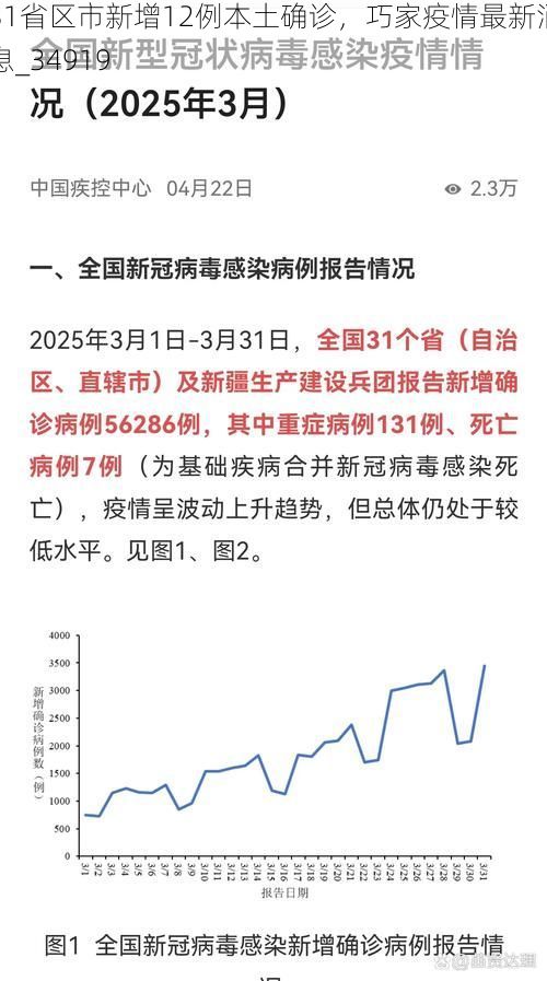 31省区市新增12例本土确诊，巧家疫情最新消息_34919