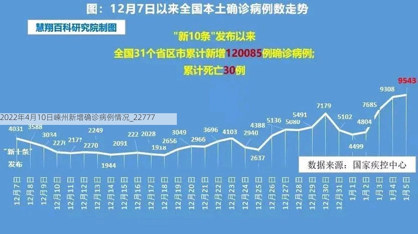 2022年4月10日嵊州新增确诊病例情况_22777