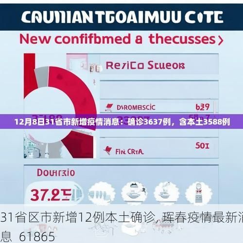 31省区市新增12例本土确诊, 珲春疫情最新消息_61865