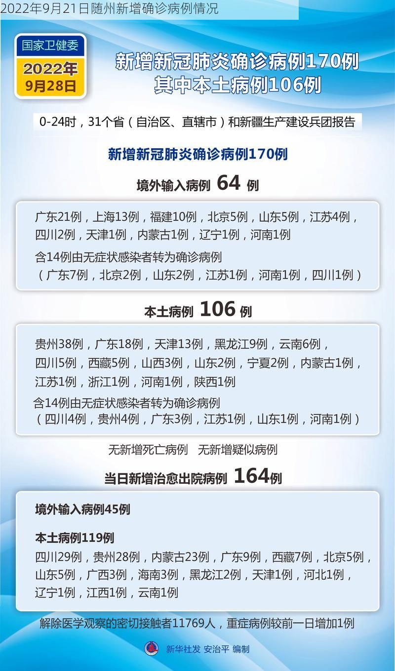 2022年9月21日随州新增确诊病例情况
