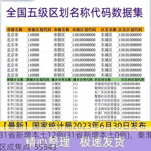 31省新增本土12例(31省新增本土0例)，秦淮区成焦点_55543