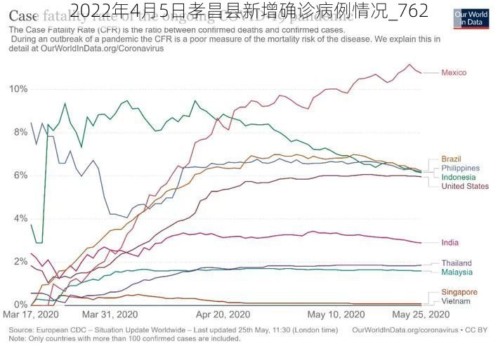2022年4月5日孝昌县新增确诊病例情况_762