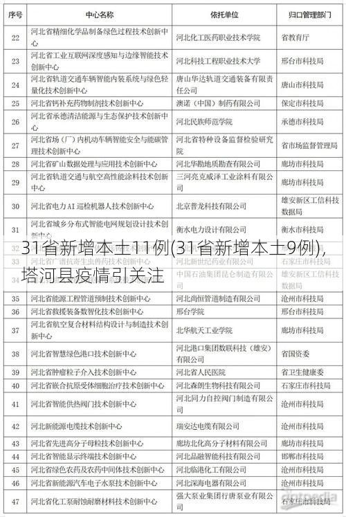 31省新增本土11例(31省新增本土9例)，塔河县疫情引关注