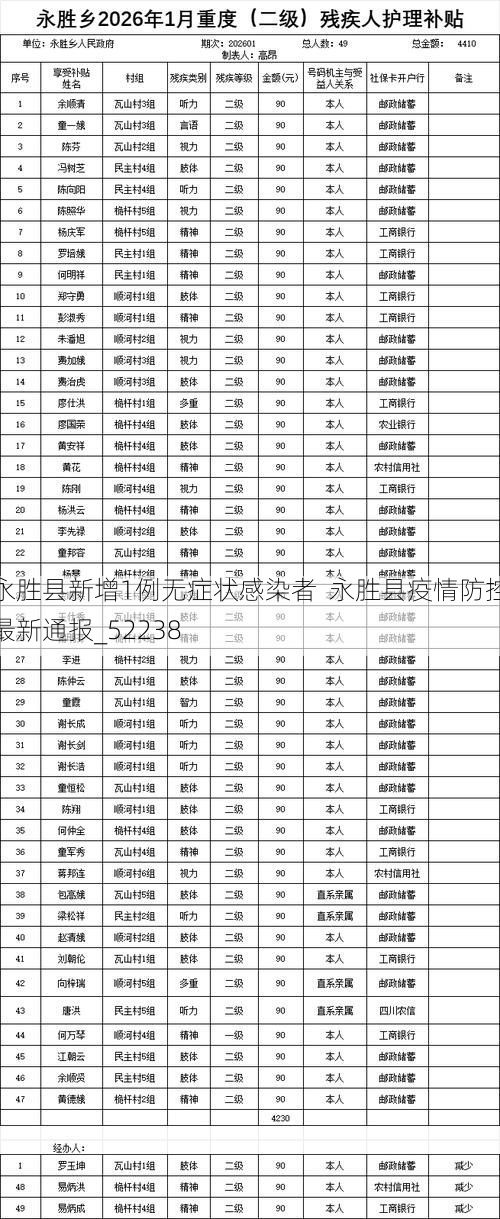 永胜县新增1例无症状感染者  永胜县疫情防控最新通报_52238