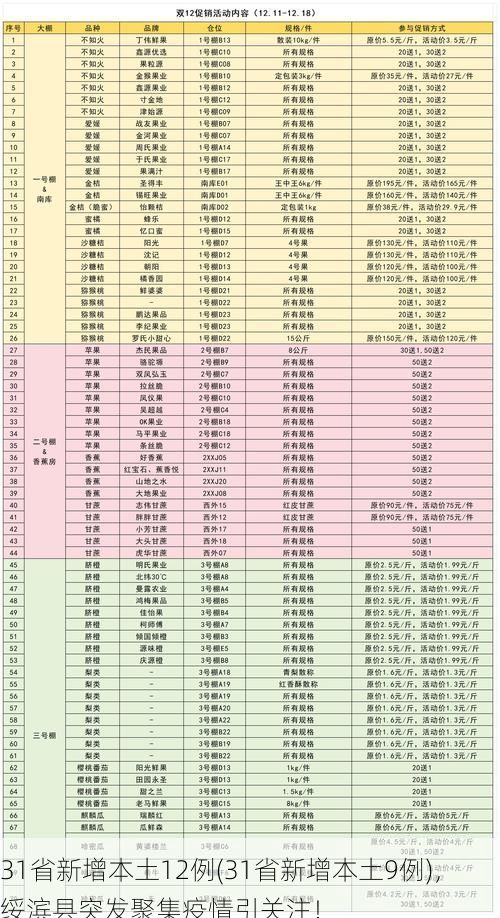 31省新增本土12例(31省新增本土9例)，绥滨县突发聚集疫情引关注！