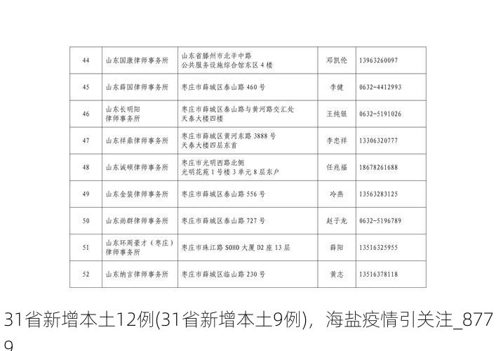 31省新增本土12例(31省新增本土9例)，海盐疫情引关注_8779