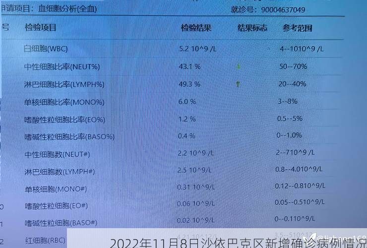 2022年11月8日沙依巴克区新增确诊病例情况