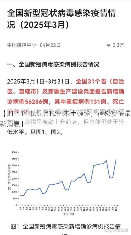 【31省区市新增12例本土确诊，宿松疫情最新消息】