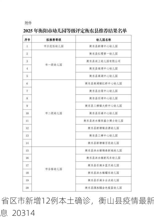 31省区市新增12例本土确诊，衡山县疫情最新消息_20314