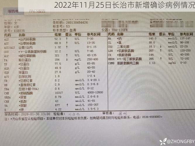 2022年11月25日长治市新增确诊病例情况