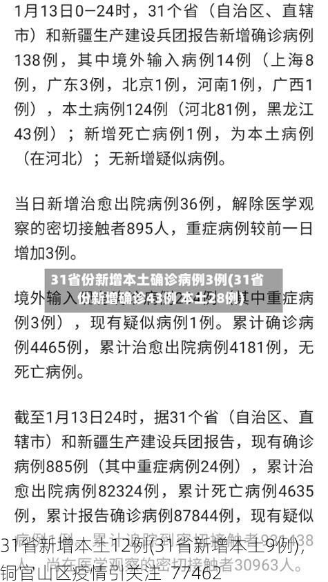 31省新增本土12例(31省新增本土9例)，铜官山区疫情引关注_77462
