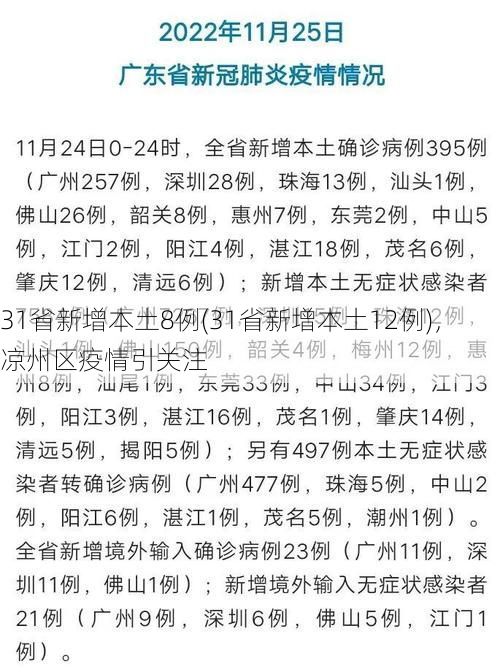 31省新增本土8例(31省新增本土12例)，凉州区疫情引关注